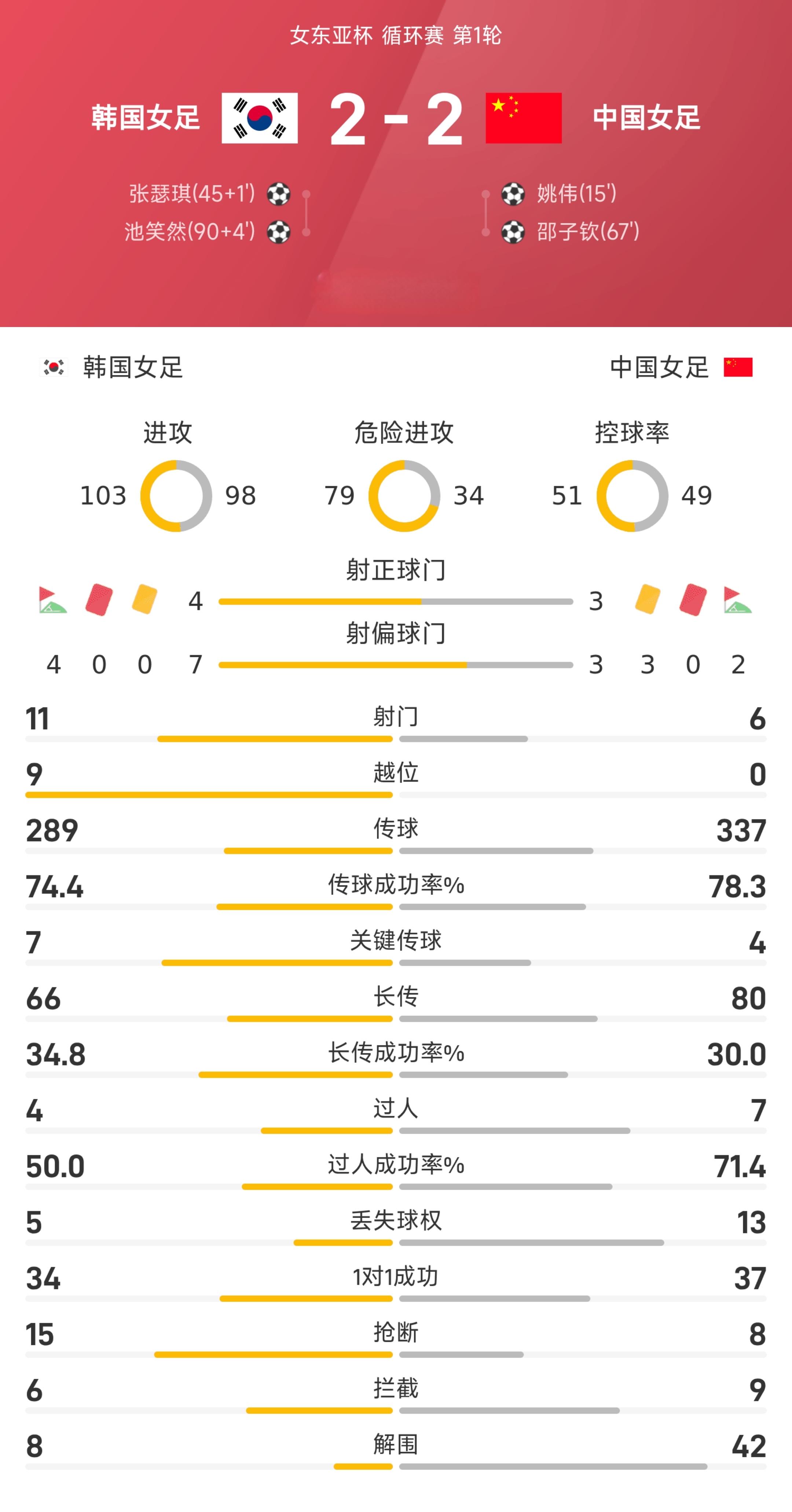 详细阅读:星空官方网站 -包含今晨成都蓉城调整名单以备欧超杯,止住颓势环节打磨,更衣室稳定,赛程密集仍需轮换的词条 星空官方网站 -包含今晨成都蓉城调整名单以备欧超杯,止住颓势环节打磨,更衣室稳定,赛程密集仍需轮换的词条