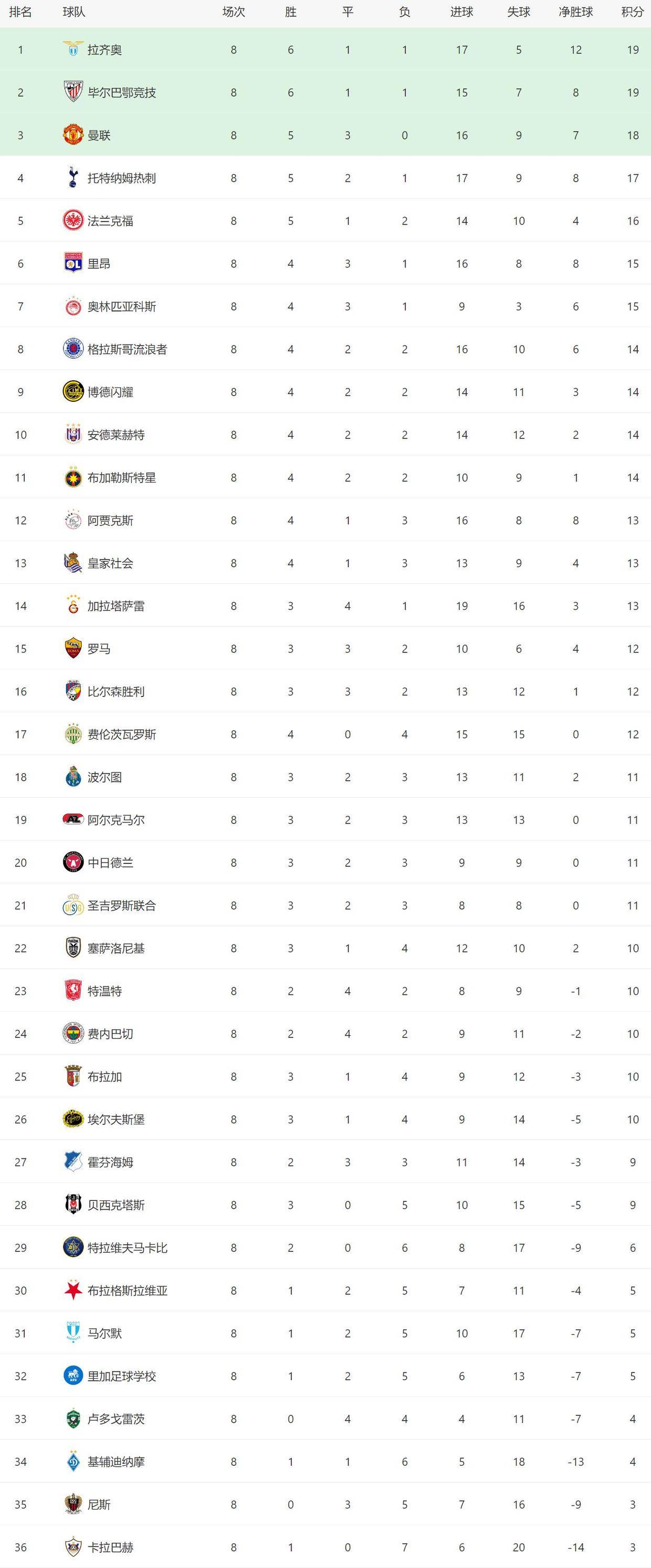详细阅读:星空平台 -赛地聚焦——欧冠今夜热度飙升;布鲁克林篮网外线爆发;底气十足;轮换策略成焦点(欧冠布鲁日vs尤文比分预测) 星空平台 -赛地聚焦——欧冠今夜热度飙升;布鲁克林篮网外线爆发;底气十足;轮换策略成焦点(欧冠布鲁日vs尤文比分预测)